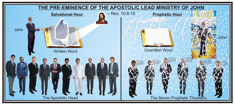 THE PRE-EMINENCE OF THE APOSTOLIC LEAD MINISTRY OF JOHN